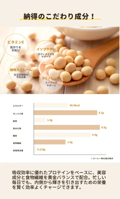 使い方