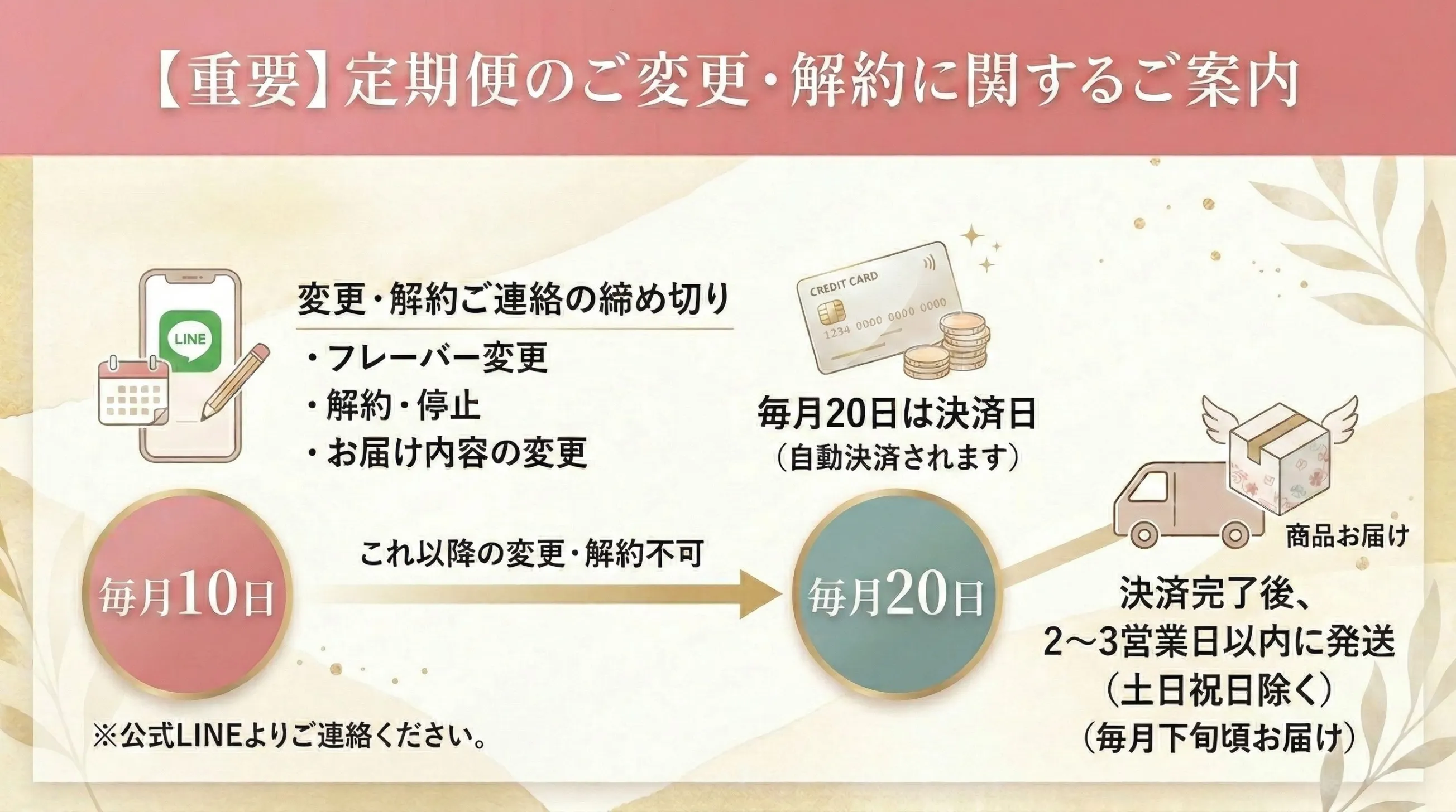 定期便解約・変更案内2